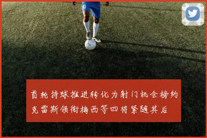 首轮持球推进转化为射门机会榜约克雷斯领衔梅西等四将紧随其后
